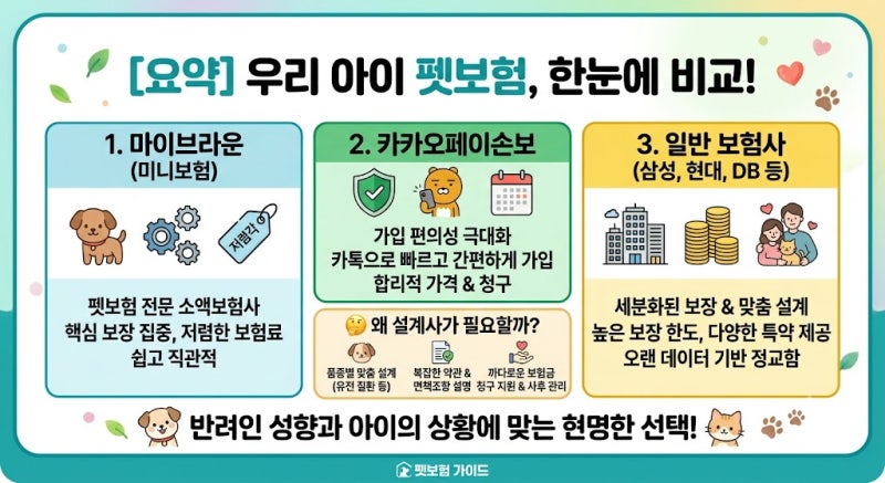 펫보험 춘추전국시대 : '마이브라운' vs '카카오페이손보' vs '일반 보험사' 전격 비교! 왜 설계....