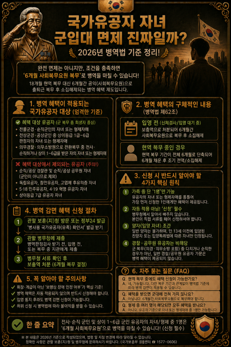 ● 국가유공자 자녀 병역감면 가능할까? (최신정리)