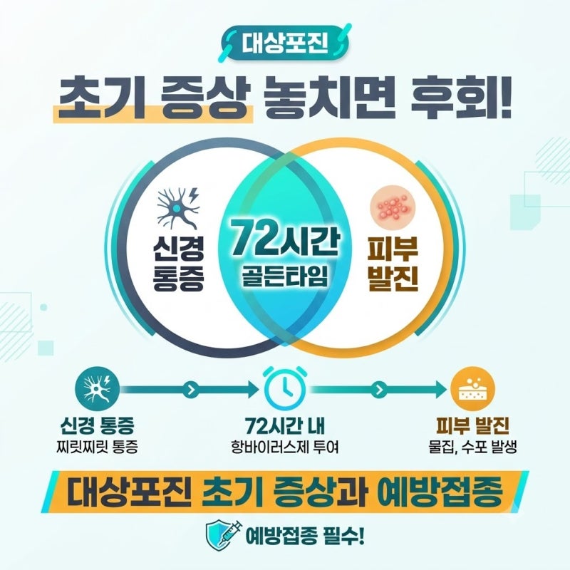 대상포진 초기 증상과 예방접종, 통증으로 밤새 잠 못 이루다 결국 병원 찾은 과정