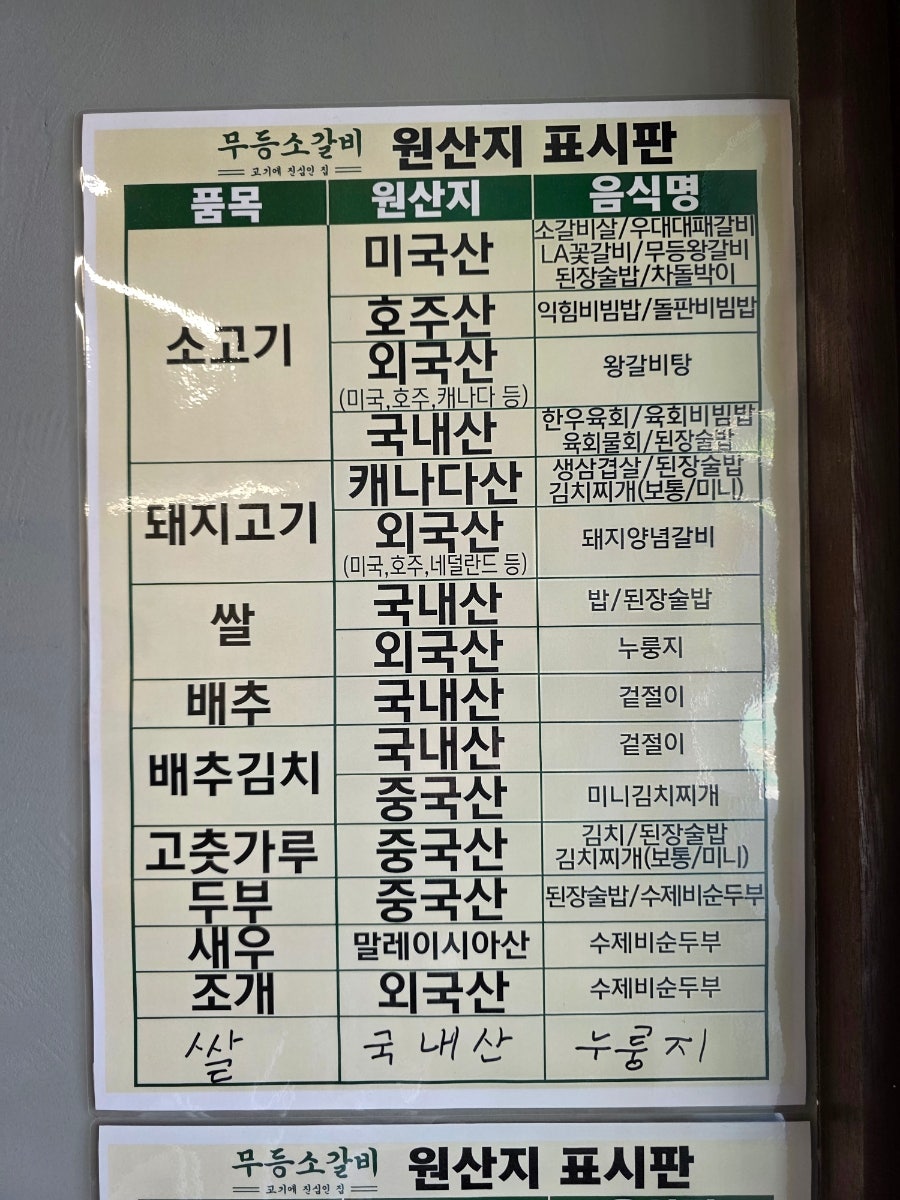 Mudeungsogalbi Daegususeongjeom photo 6