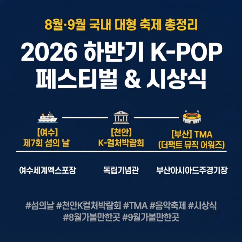 2026년 하반기 대형 K-POP 축제 및 시상식 모음 (여수엑스포 천안 독립기념관 부산아시아드) 8....