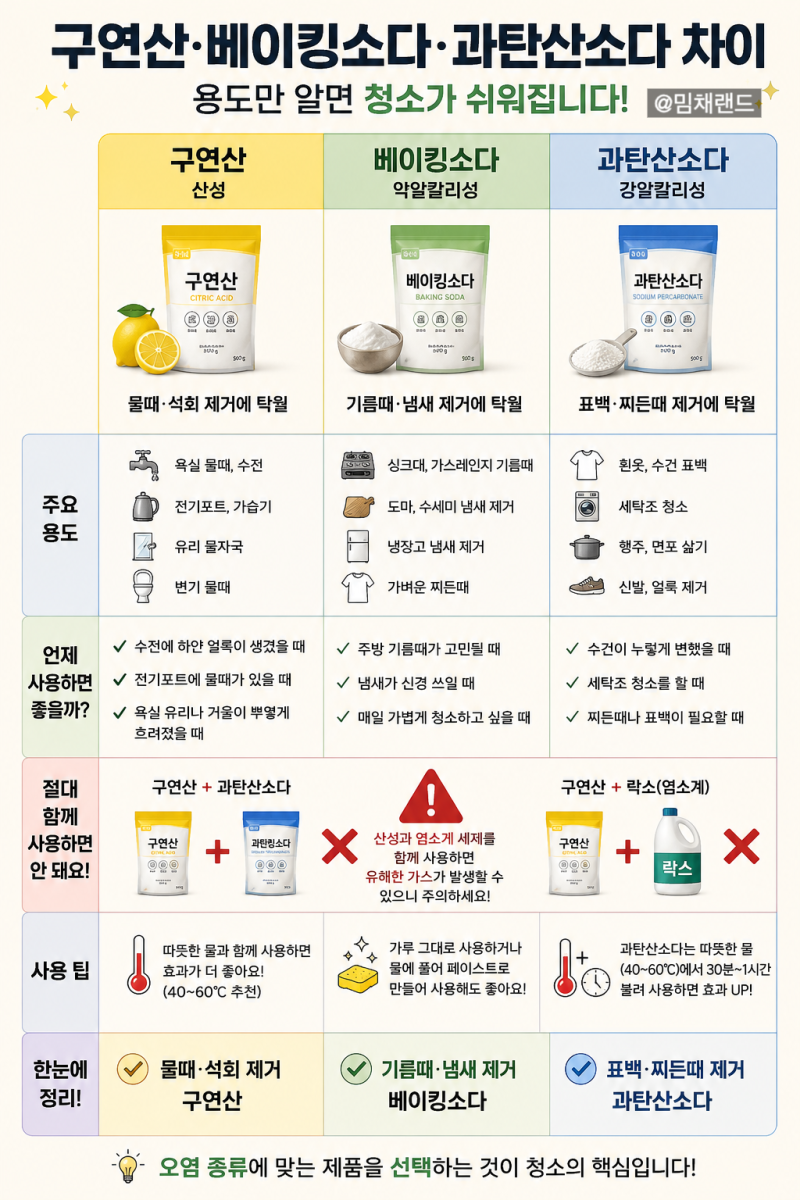 다이소 구연산 베이킹소다 과탄산소다 차이 청소 고수들은 이렇게 씁니다