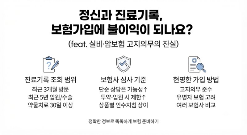 정신과 진료기록, 보험 가입에 정말 불이익이 될까요? (feat. 실비·암보험 가입의 진실)
