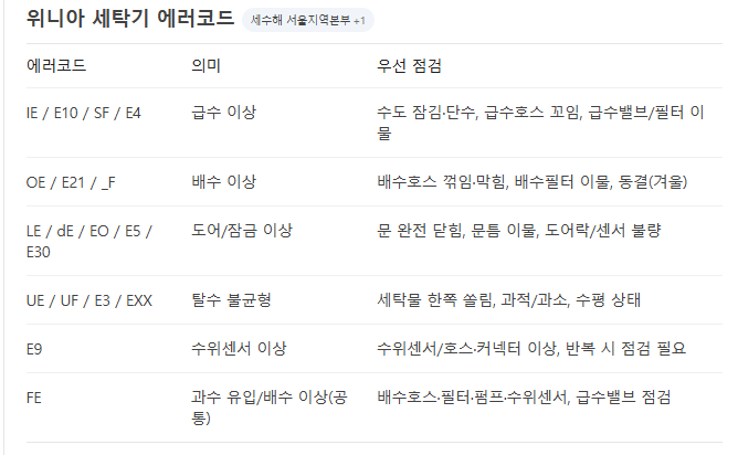 위니아 세탁기 오류코드