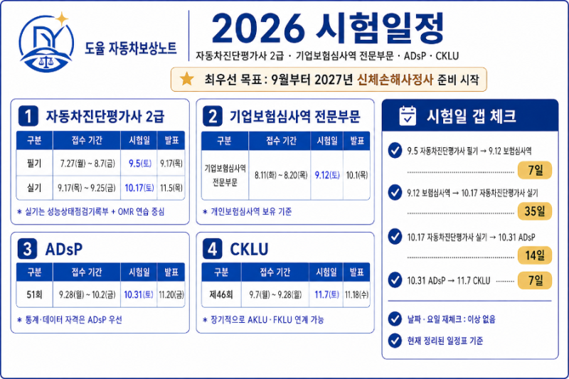 신체손해사정사 시험 실패를 인정하며, 2027년 다시 시작합니다