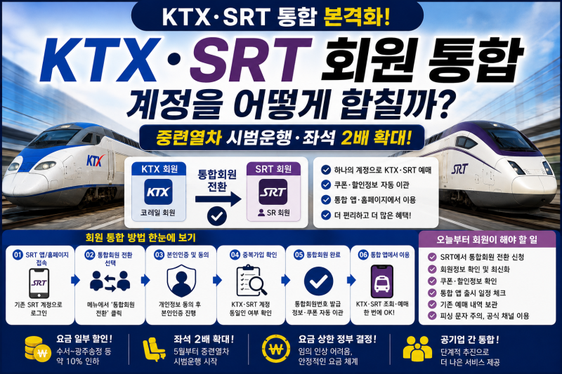 KTX·SRT 회원 통합 방법 총정리