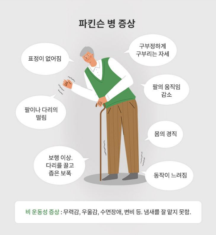 파킨슨병 초기증상부터 치료까지 총정리! 떨림이 모두 파킨슨병은 아닙니다 - 정안 노인 주·....
