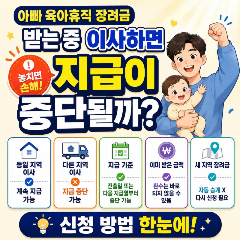 아빠 육아휴직 장려금 받는 중 퇴사하면 어떻게 될까?