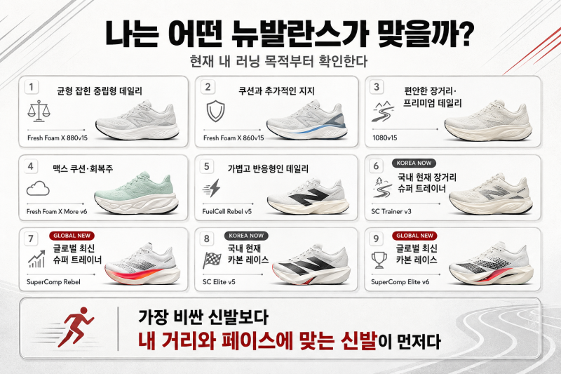 뉴발란스 러닝화, 입문부터 레이싱까지 4단계로 정리해봤다
