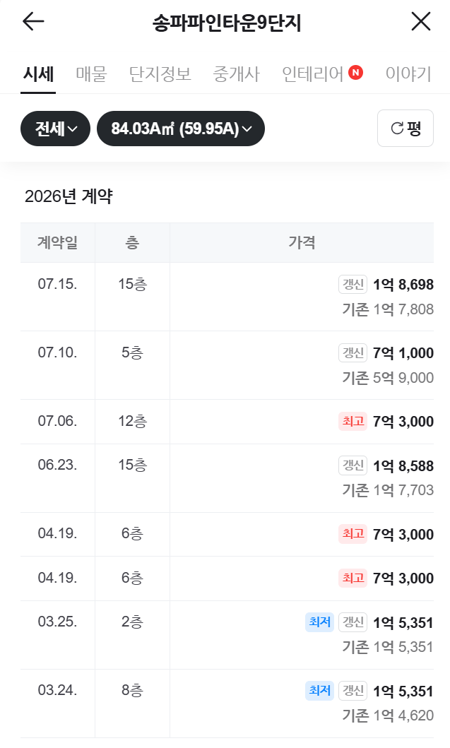 악덕 집주인을 만나야 내집마련이 빨라짐