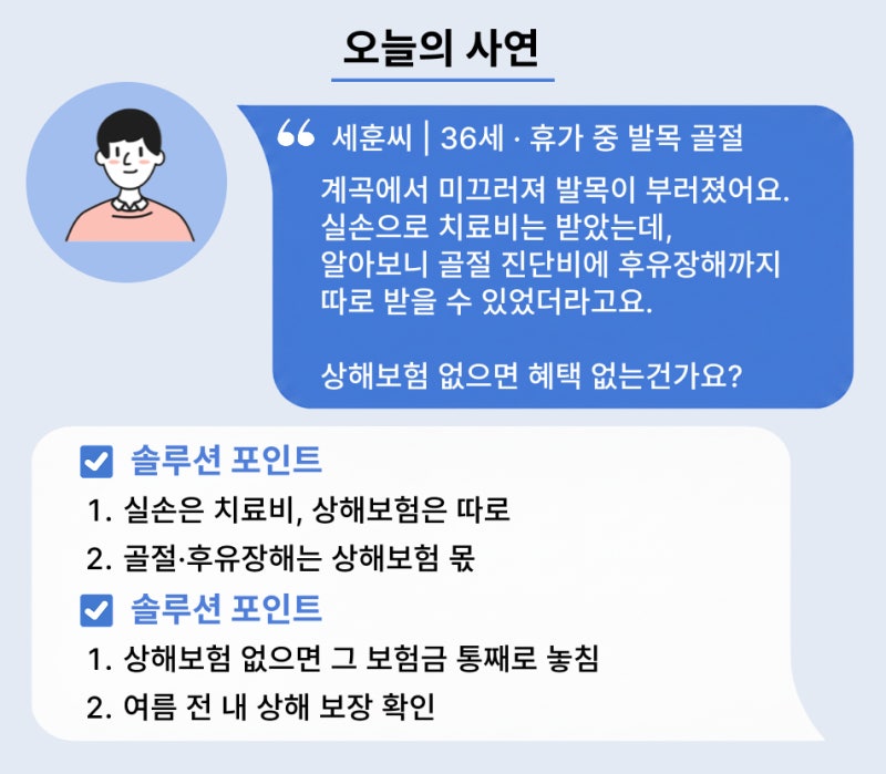 다쳐서 골절됐는데 실손만? 상해보험·후유장해 못 받는 것들