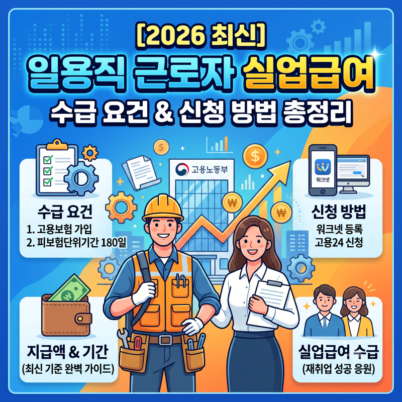 [2026 최신] 일용직 근로자 실업급여 수급 요건 및 신청 방법 총정리