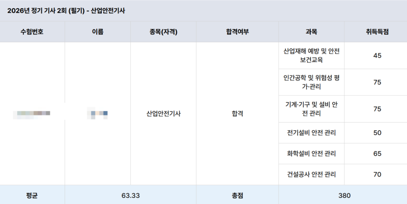 산업안전기사 필기 시험 및 합격 후기-노베이스 직장인 공부법
