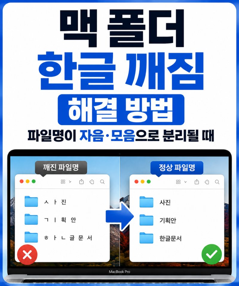 맥 폴더 한글 깨짐 해결 방법, 파일명이 자음·모음으로 분리될 때
