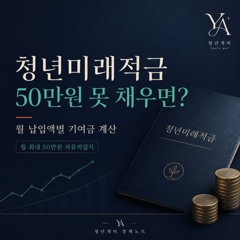 청년미래적금 50만원 못 채우면? 월 납입액별 기여금 계산