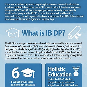 正確開始IB DP — 從課程到評估方式