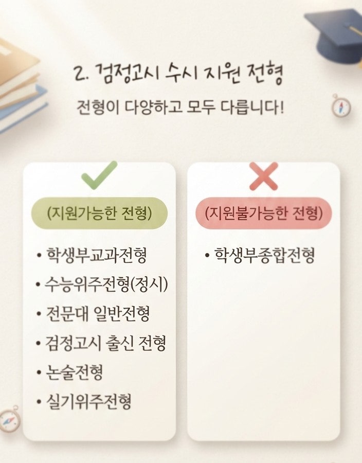 [해커스검정고시]2027 검정고시로 지원가능한 대학과 검정고시 수능 본 대학생의 솔직 후기/4....