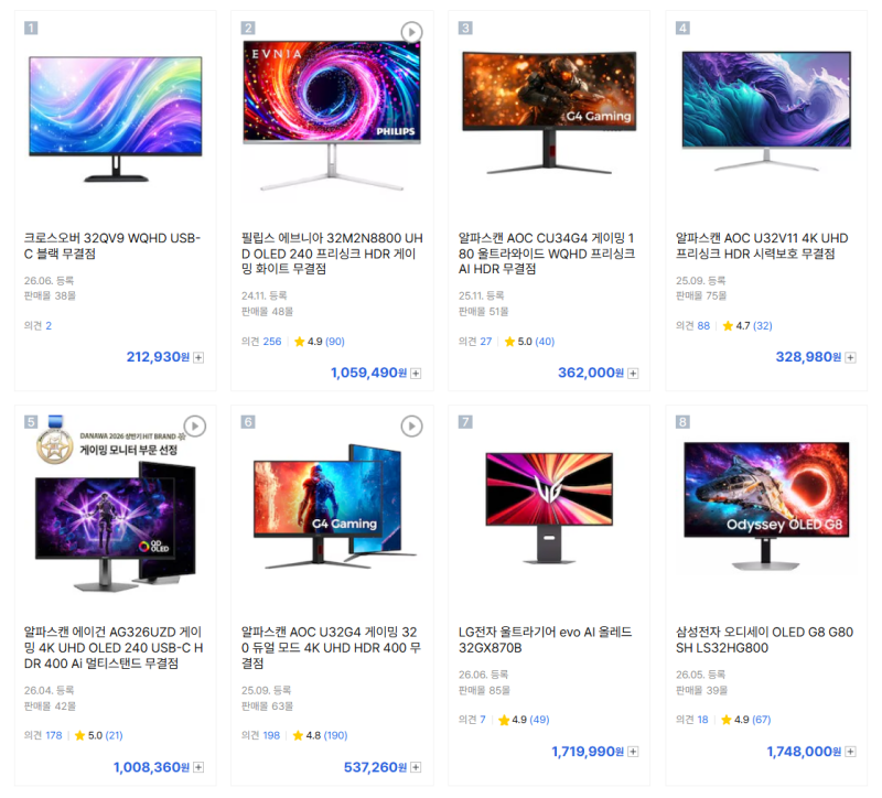32인치~30인치대 모니터 인기순위, OLED와 C타입 단자 알아둘점?