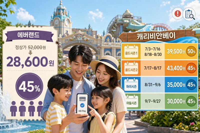 KB국민카드 에버랜드 할인: 기간·예약·조건 깔끔 정리