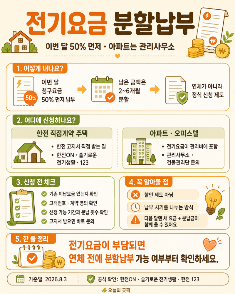 전기요금 분할납부 — 이번 달 50%만 먼저, 아파트는 관리사무소로