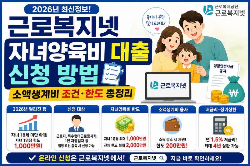 근로복지넷 자녀양육비 대출 신청 방법, 2026 조건·한도와 소액생계비까지 총정리