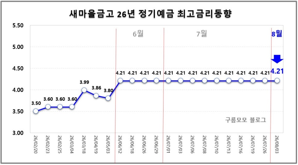 모모 사진 2