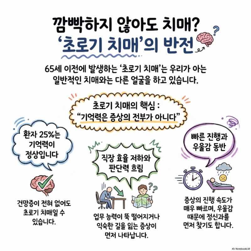 깜빡하지 않아도 치매일 수 있다? 초로기 치매의 의외의 신호