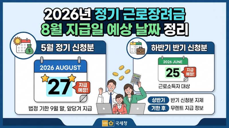 2026년 정기 근로장려금 8월 지급일 예상 날짜 정리