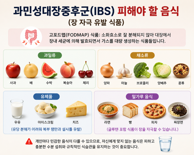 청소년 과민성대장증후군 증상 특징과 주의할 음식들