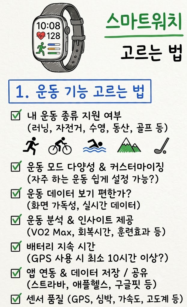 스마트워치 운동 기능 고르는법, 방수 등급과 GPS 심박 정확도 기준