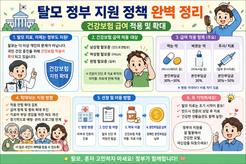 탈모 정부 지원 정책 완벽 정리 (건강보험 급여 적용 및 확대)