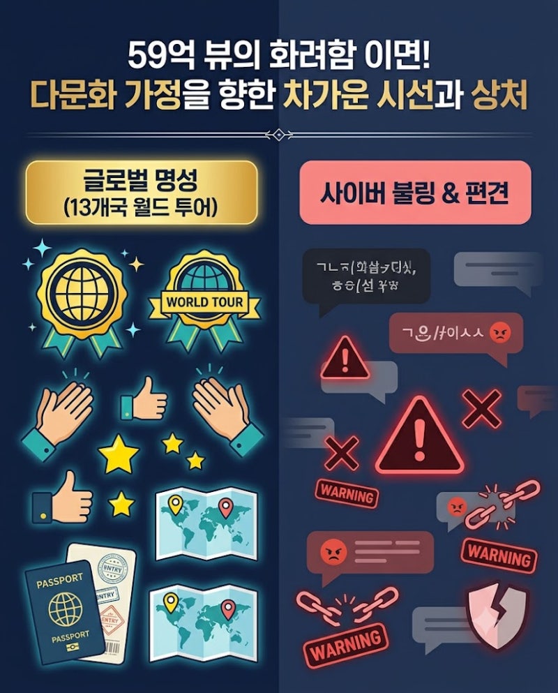 '리틀 싸이' 황민우가 화려한 국외 활동 뒤에서 다문화 어머니 악플 때문에 연예인의 길을 후....