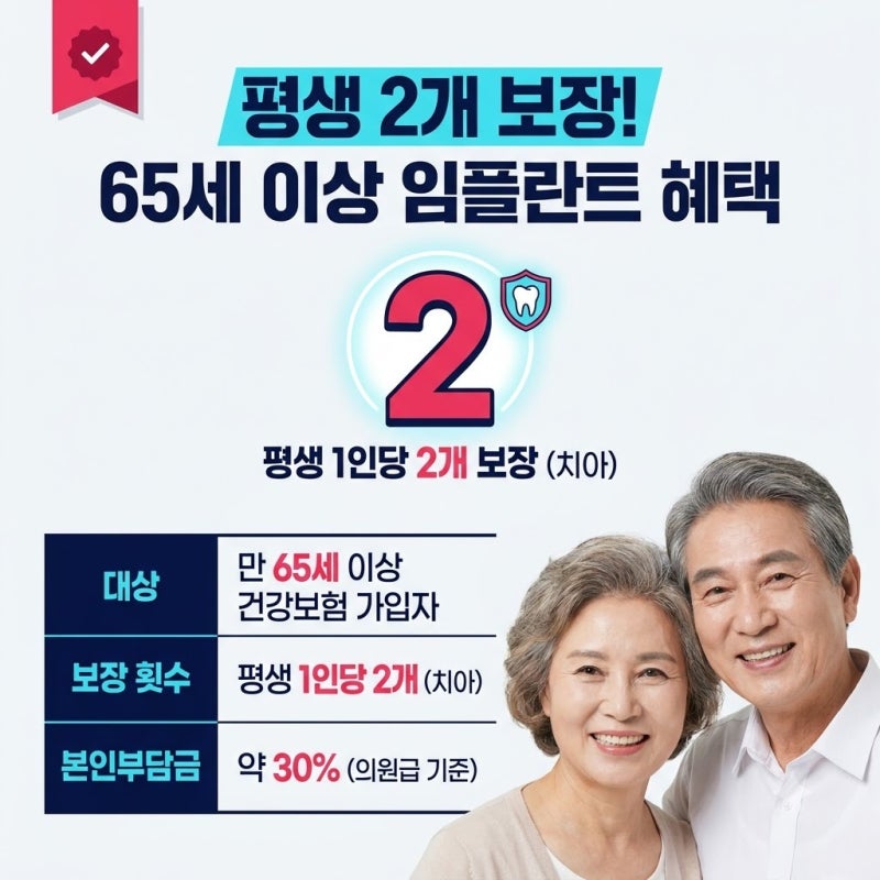 65세 이상 임플란트 건강보험 적용 횟수와 본인부담금, 부모님 모시고 치과 가기 전에 직접 ....