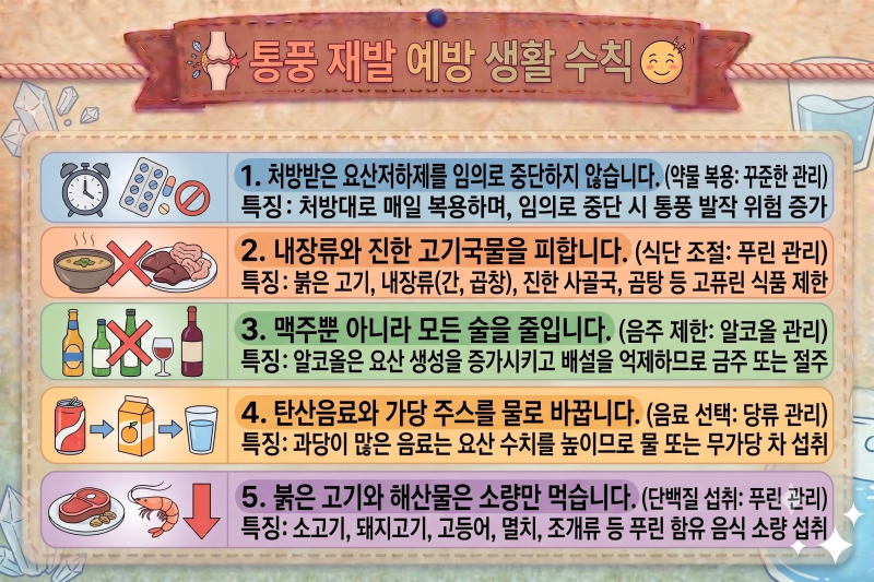 통풍에 좋은 음식부터 술·고기·해산물까지, 식단 관리 총정리