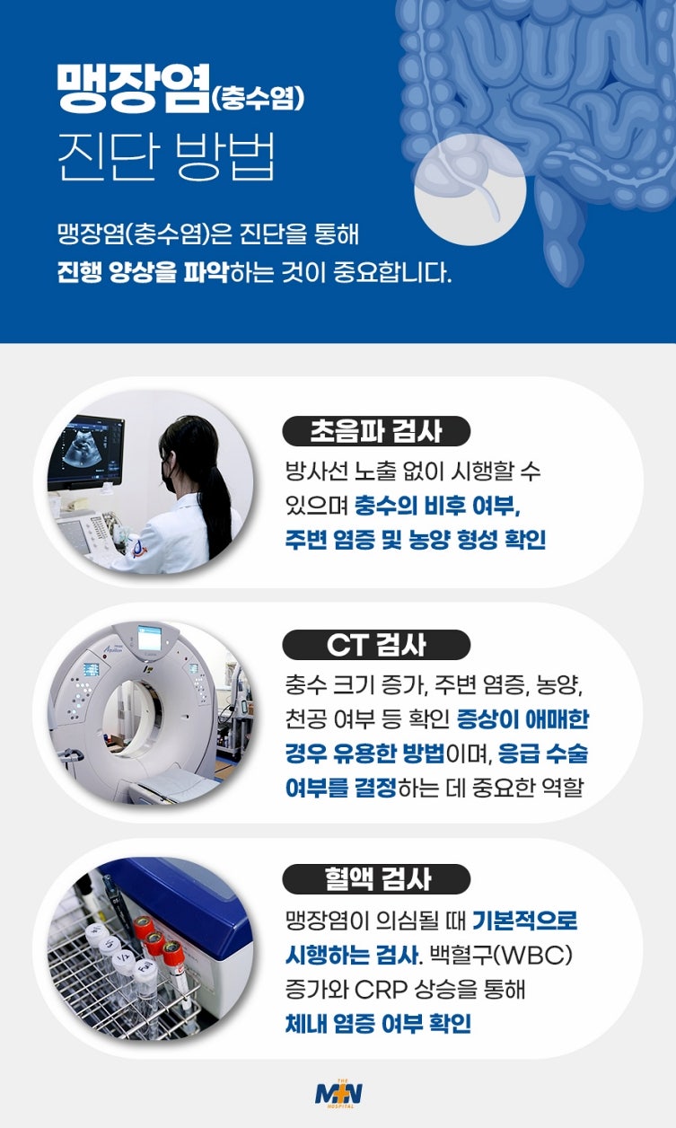 맹장염 수술의 골든타임을 놓치면 합병증인 복막염의 위험이 있습니다.(강북구민병원)