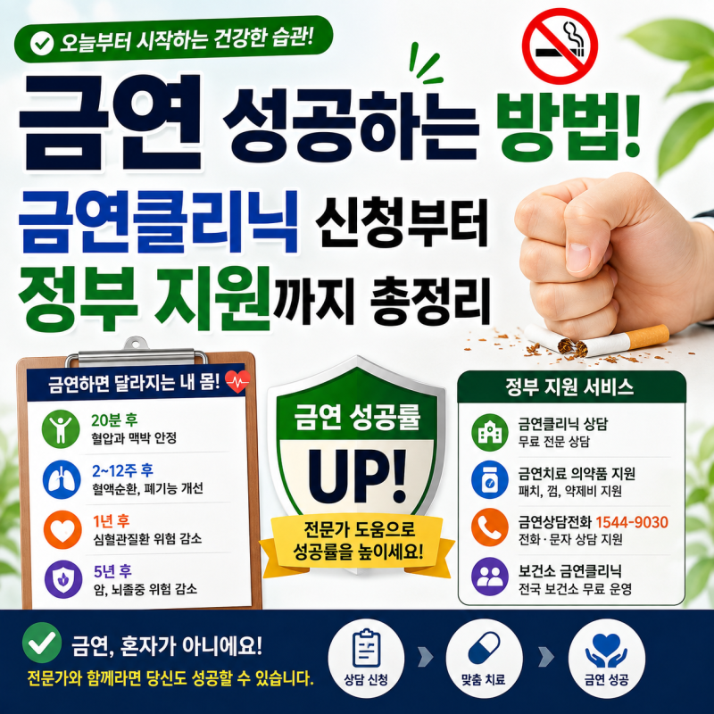 금연 성공하는 방법! 금연클리닉 신청부터 정부 지원까지 총정리