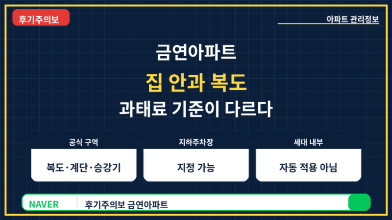 금연아파트 흡연 과태료 집 안과 복도는 적용 기준이 다르다