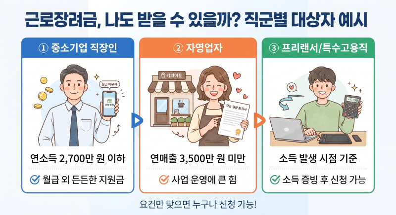 [2026 근로장려금 입금일] 8월 27일 확정! 빠르게 심사 결과 및 지급액 조회 방법 총정리
