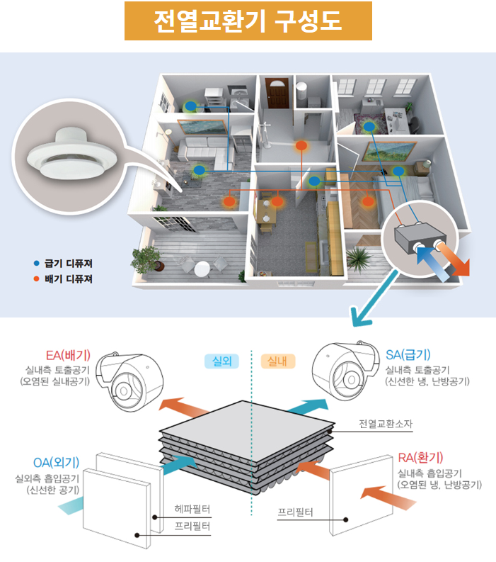 전열교환기란? 원리, 장점, 단점 총정