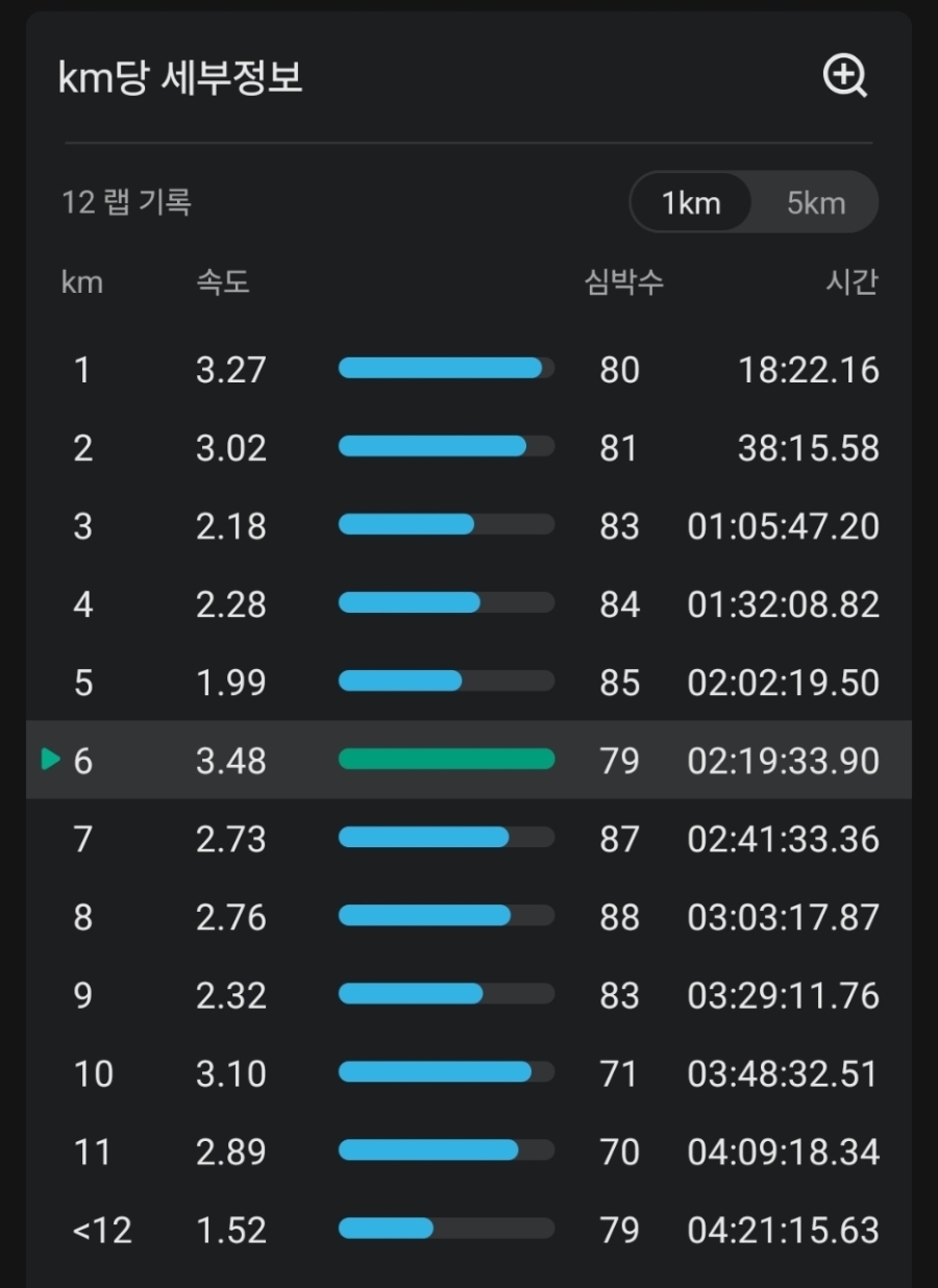 용지봉 사진 3