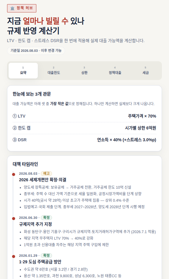 2026년 부동산 대출 규제 총정리 — LTV·DSR·한도 캡 한눈에 (2026.8.3 기준)
