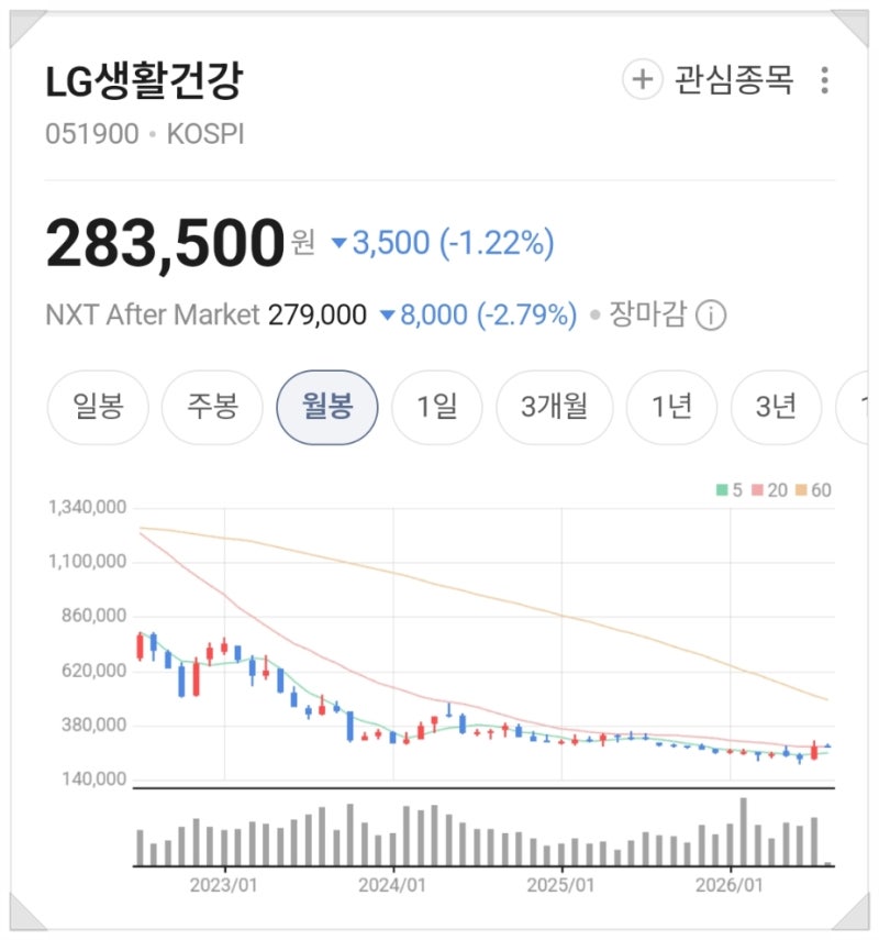 26.08월 중간 배당금 지급일 LG생활건강, LG생활건강우