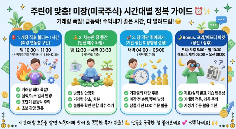 미장에서 수익 나기 쉬운 시간대