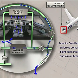 [A320 ATA 21 ③] 전자장비와 화장실 공기 순환의 핵심! A320 환기 시스템(Ventilation) 파악하기