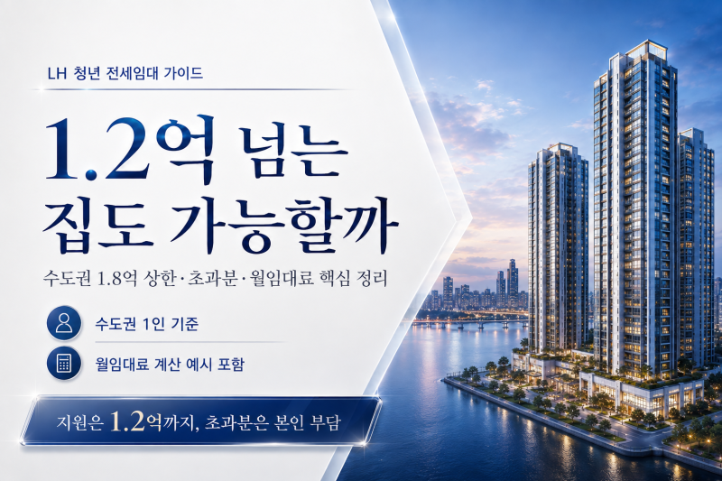 LH 청년 전세임대 1.2억 초과 주택｜1.8억 상한·초과분·월임대료 계산