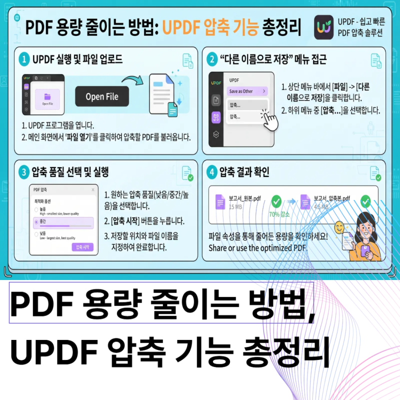 PDF 용량 줄이는 방법, UPDF 압축 기능 총정리