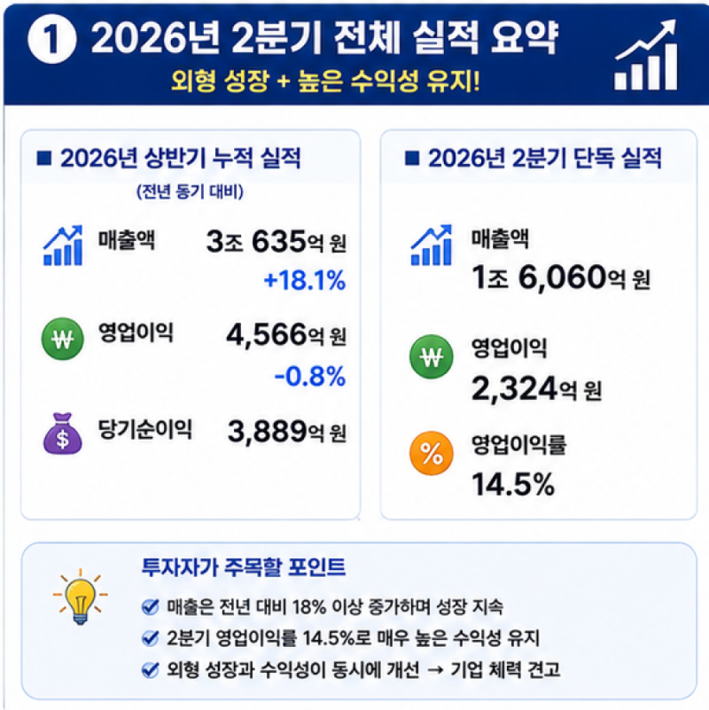 현대로템 2026년 2분기 실적 분석｜30조 원 수주잔고의 힘, 앞으로도 성장할까?