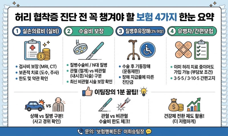 [보험미리든든] "허리 통증, 그냥 디스크인 줄 알았는데..." 척추관 협착증 진단 전 꼭 챙겨야 ....