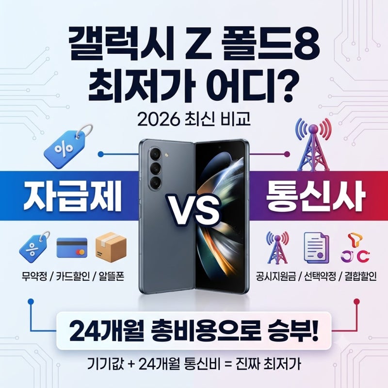 갤럭시 폴드8 최저가 어디?자급제·통신사 총비용 비교
