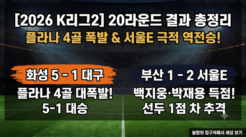 [2026 K리그2] 20라운드 경기 결과 총정리 ⚽ (화성 플라나 4골 폭발 & 치열해진 선두 경쟁!)